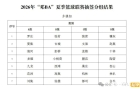 46支队伍整装待发！邓州市2026年“邓BA”夏季篮球联赛分组出炉
