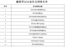 《邓州市民政局行政处罚决定书》 送达公告