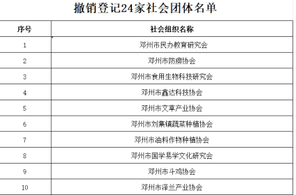《邓州市民政局行政处罚决定书》 送达公告