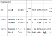 邓州市国有建设用地使用权拍卖出让公告（邓自然资规网拍告字【2026】8号）