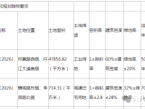 邓州市国有建设用地使用权拍卖出让公告（邓自然资规网拍告字【2026】8号）