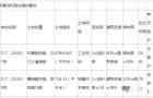 邓州市国有建设用地使用权拍卖出让公告（邓自然资规网拍告字【2026】8号）