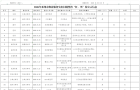 邓州市2026年物业服务企业“红黑榜”