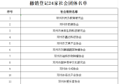 《邓州市民政局行政处罚决定书》 送达公告